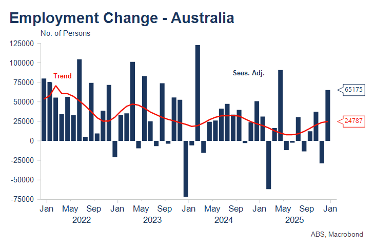Tight jobs market pushes RBA closer to February interest rate hike