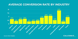 Mastering website conversions: A practical guide
