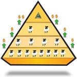 TVI Express Pyramid Scheme