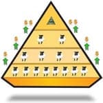 TVI Express Pyramid Scheme