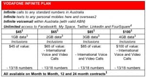 Vodafone Infinite Business Plans