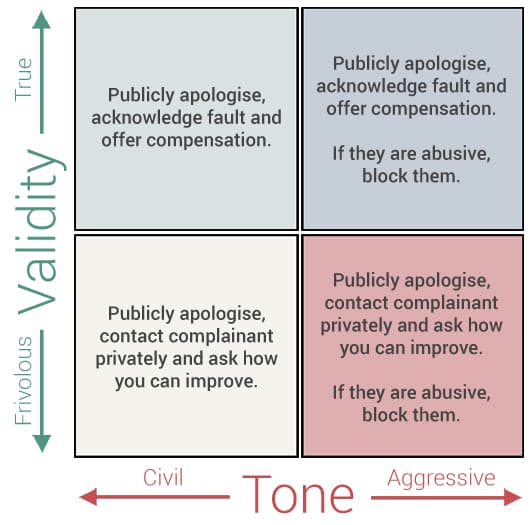 Validity-tone-matrix_v2(1)