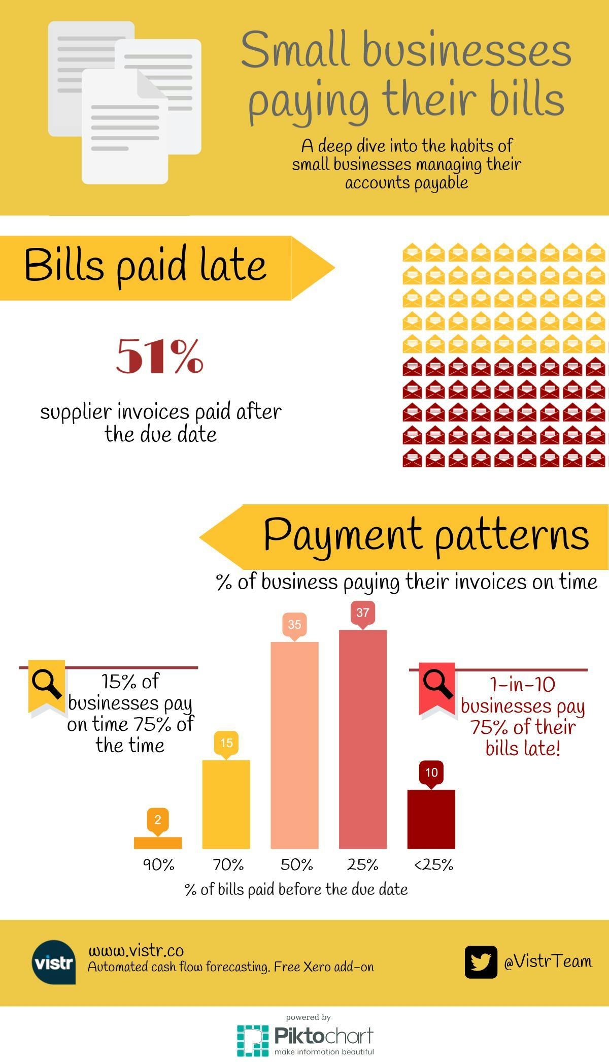 small-businesses-pay-bills-late-top