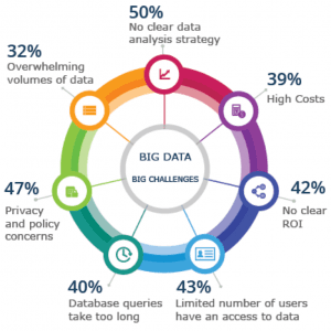 BigDataChallenges