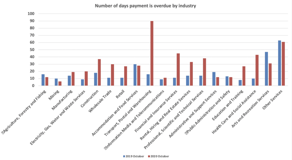 Grocon goes into administration, putting subcontractors and suppliers at risk of not being paid