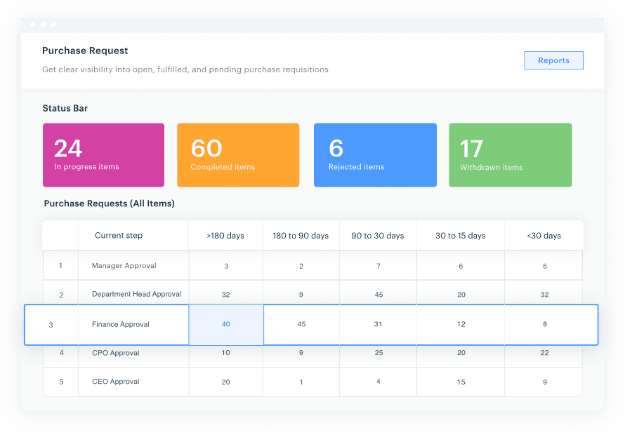 Collaborative Project Management Software 