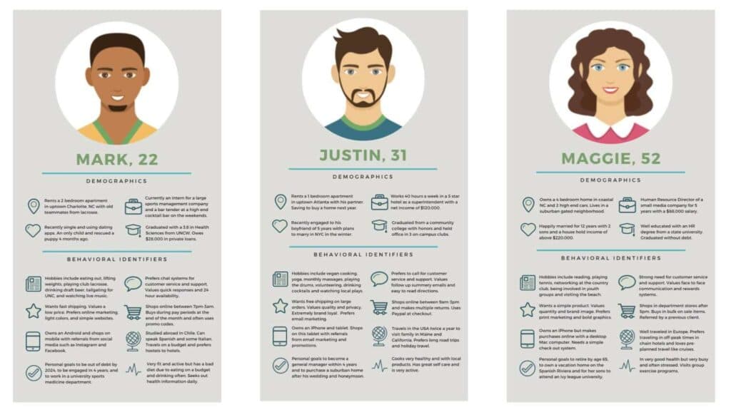 Growth Marketing Mindset: The user-centric approach