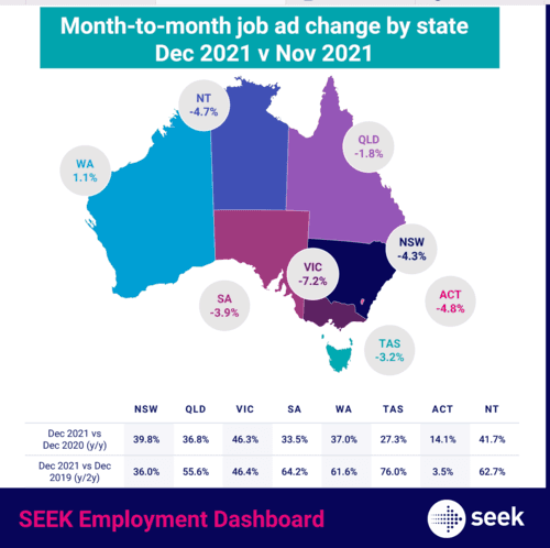 Job ad listings across Australia follow seasonal fall off trends in December: SEEK report