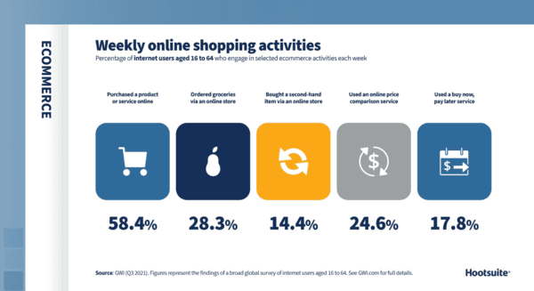 The Age of Social Media: Here’s why you should invest in social media marketing
