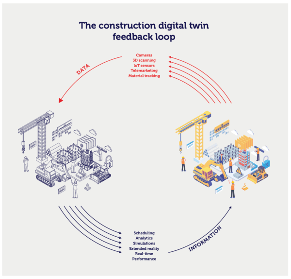 NFTs, blockchain, AI, and drones key to sustainable supply chains: study