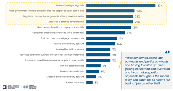 The COVID Hangover: One in every three SMEs have delayed paying energy bills