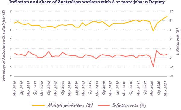 Hospitality workers are putting in longer and harsher hours to make up for the staffing crisis,  report finds