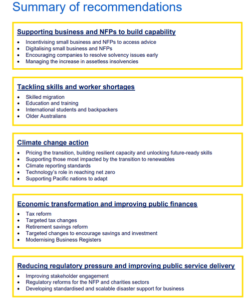 Предварительный бюджет CPA Australia содержит рекомендации по ключевым областям