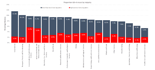 Australian businesses hit by the ‘double whammy’ of rising costs and falling demand
