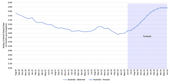 Die Tipps von CreditorWatch zur Vermeidung von Insolvenzrisiken