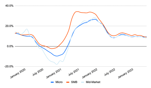 Australian SMBs thrive amidst shifting economy