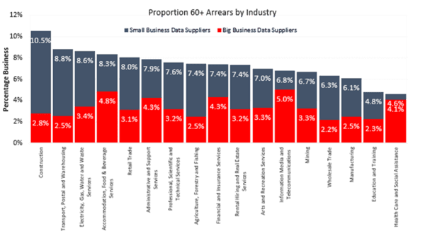 Retail turnover jumps 0.5% in July