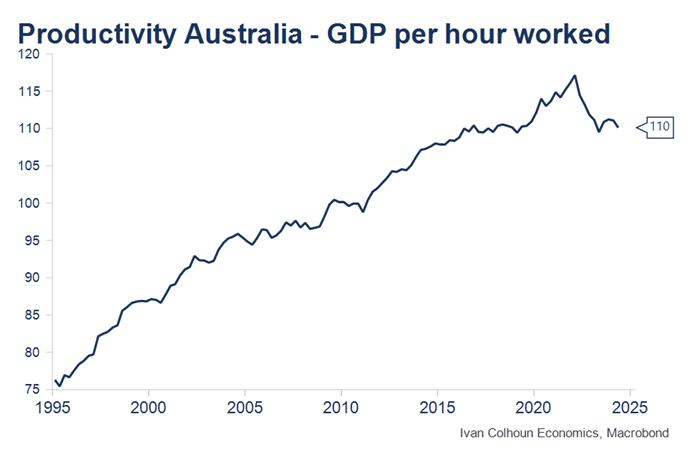 What’s working for SMEs during Australia’s economic slowdown?