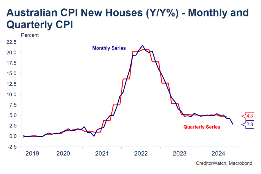 What the latest CPI report means for your business plan