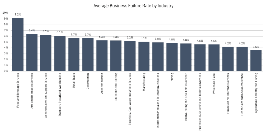 Australian businesses see positive start to 2025