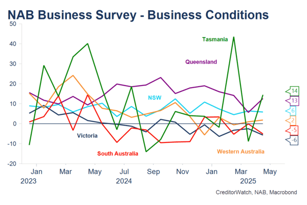 Aussie spending went wild in April… what’s the deal?