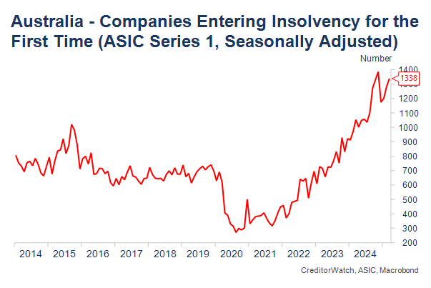 How global tariffs make credit checks a must for businesses