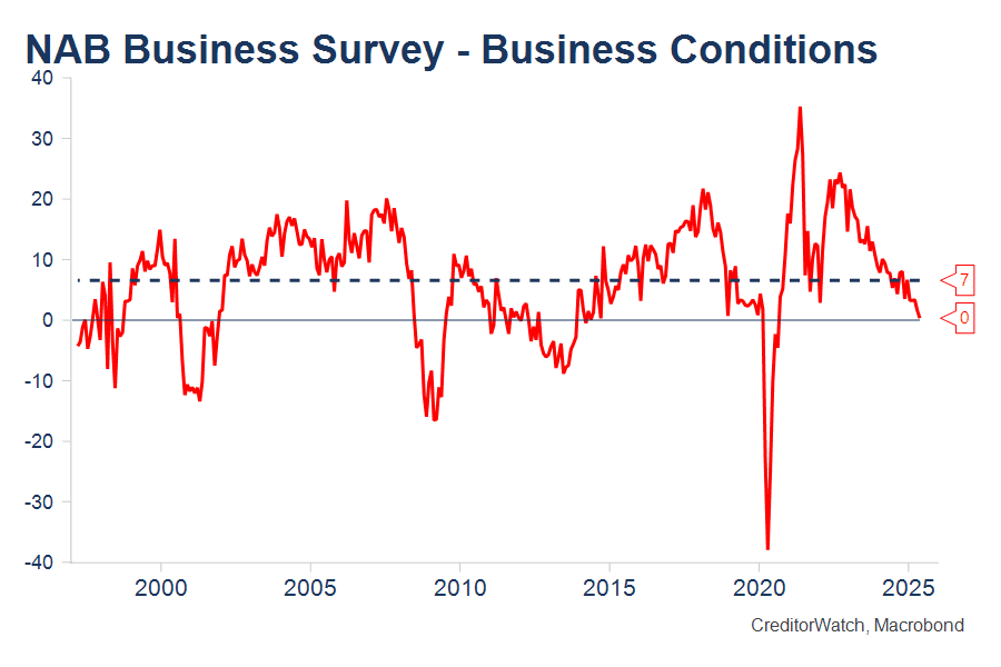 Why Australia’s super low unemployment isn’t telling the whole story