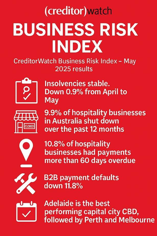 Looks like the worst is over for many Aussie businesses