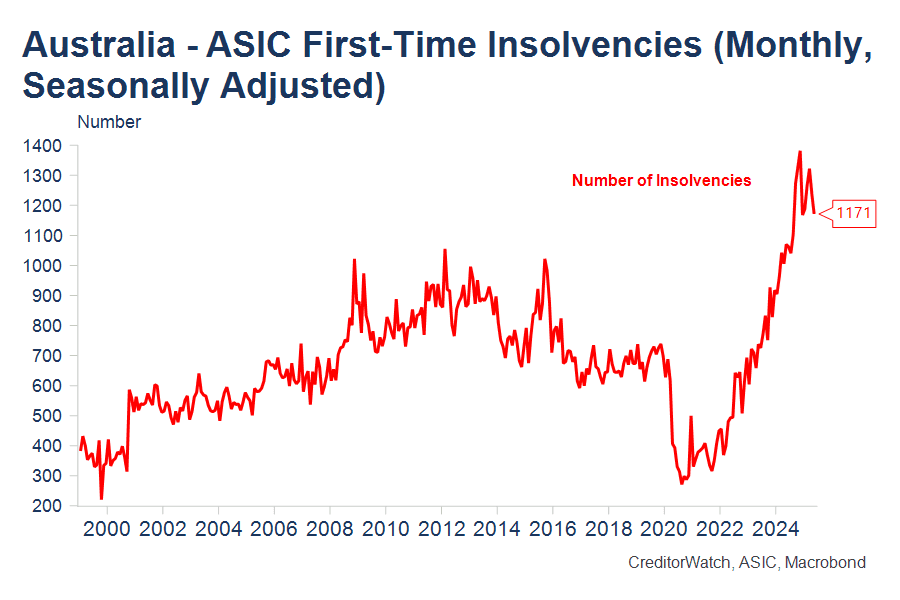 Why Australia’s super low unemployment isn’t telling the whole story