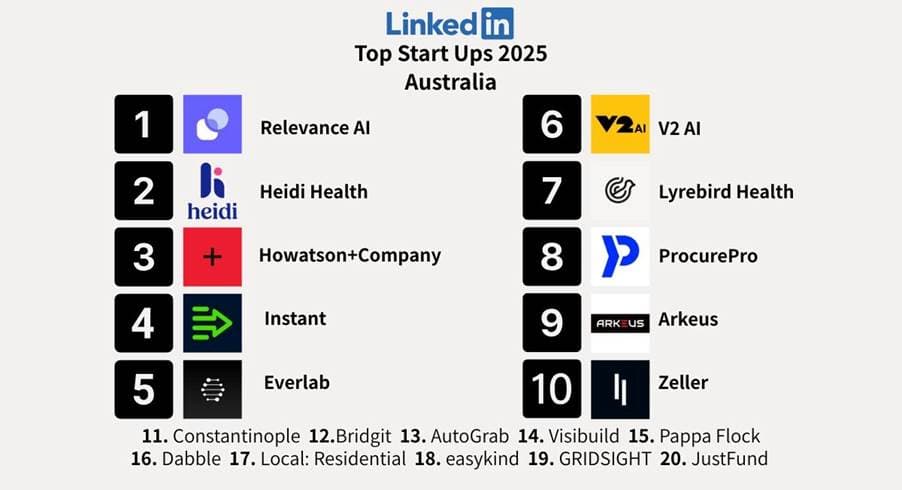 Four of LinkedIn’s top 10 startups are building AI agents. Here’s what they do