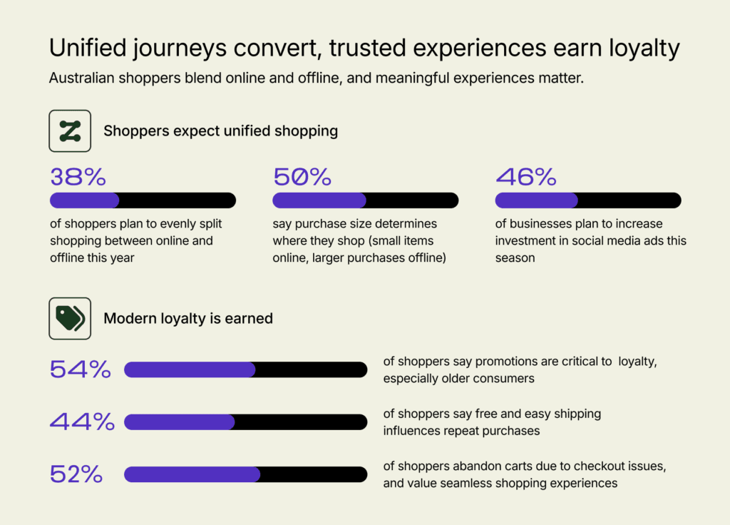 How Australians are discovering what to buy this Black Friday 