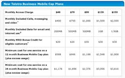 Telstra Business Cap Plans