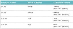 Vodafone Mobile Data Packs