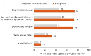 Graph, email marketing