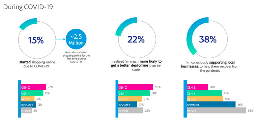 Rural small businesses given boost through PayPal and Buy From the Bush ecommerce platform