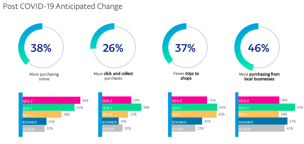 Rural small businesses given boost through PayPal and Buy From the Bush ecommerce platform