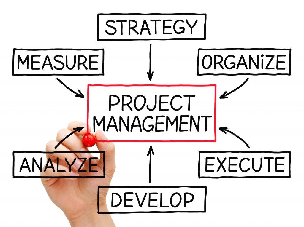 Project Management - Crunchflow 