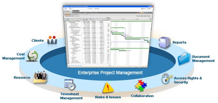 Enterprise Project Management Software - PPM Studio