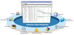 Enterprise Project Management Software - PPM Studio