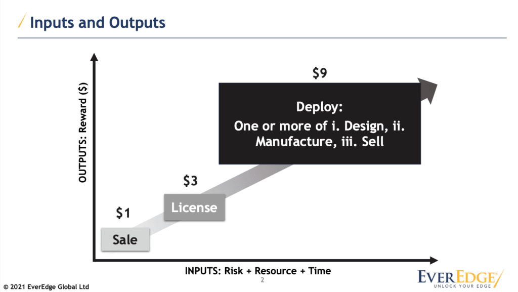 How to grow your business through licensing