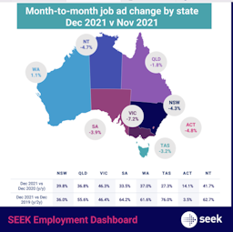 Job ad listings across Australia follow seasonal fall off trends in December: SEEK report