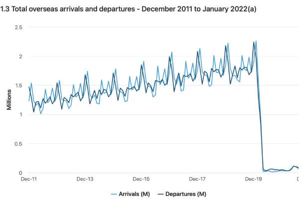 “Fortress Australia” opens the drawbridge