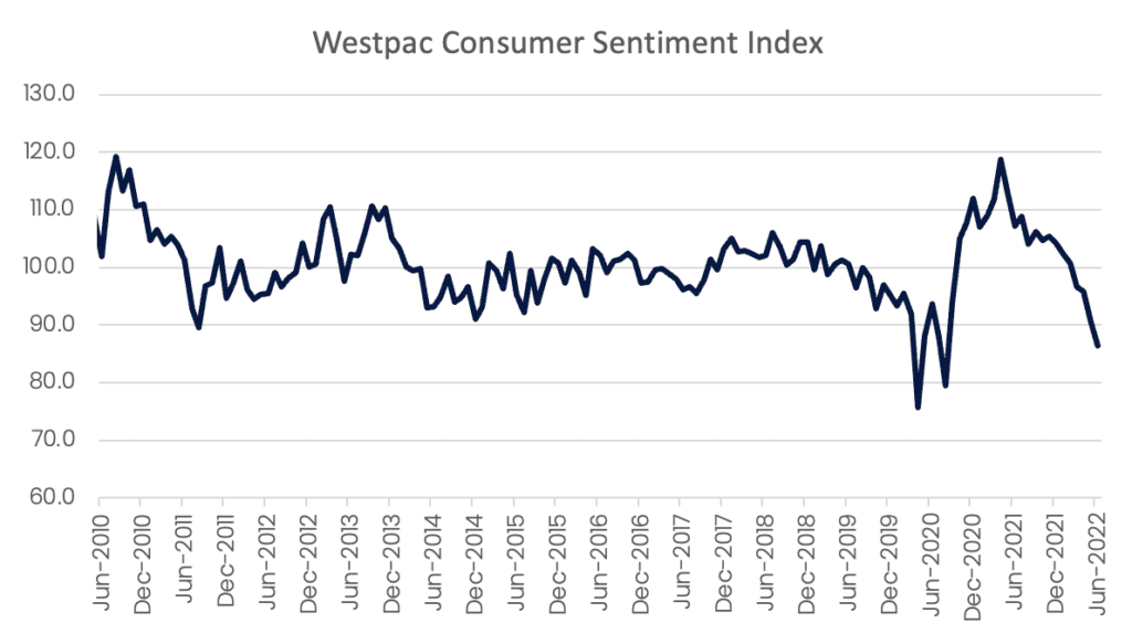 A surprise drop in Australia’s jobless rate, but business confidence is at a crossroads: Report