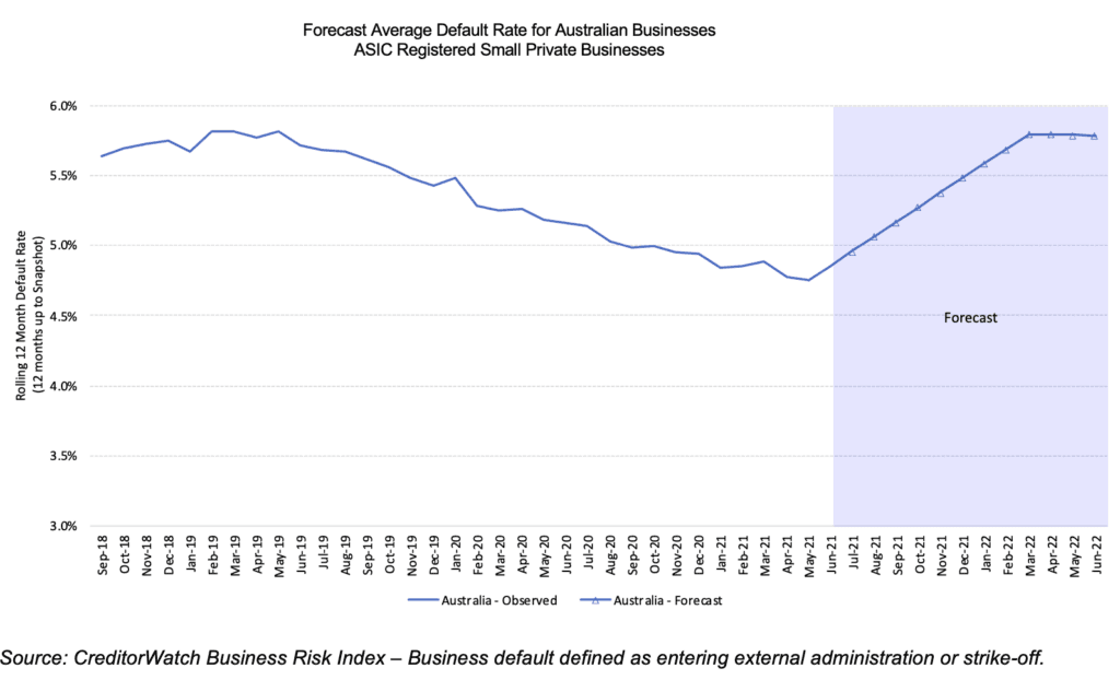 A surprise drop in Australia’s jobless rate, but business confidence is at a crossroads: Report
