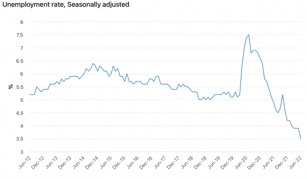 A surprise drop in Australia’s jobless rate, but business confidence is at a crossroads: Report