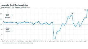 Au-Small-Business-Index-Xero