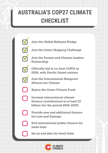 One week into COP27, Australia still has much work to do