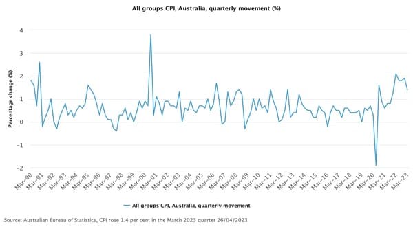 Latest figures ease inflation worries