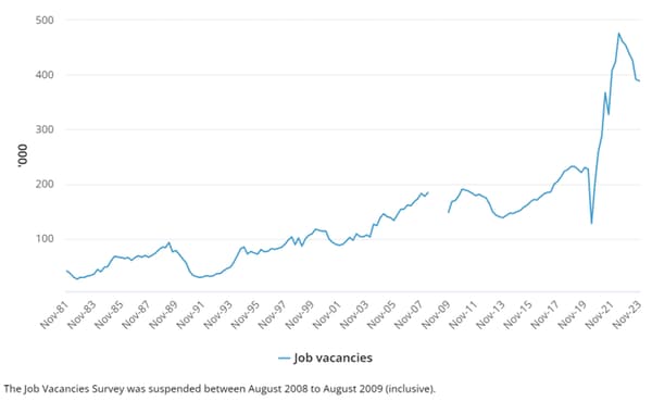 New COSBOA-Square data report reveals surprising trends in consumer spending