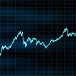 SME confidence and conditions recover